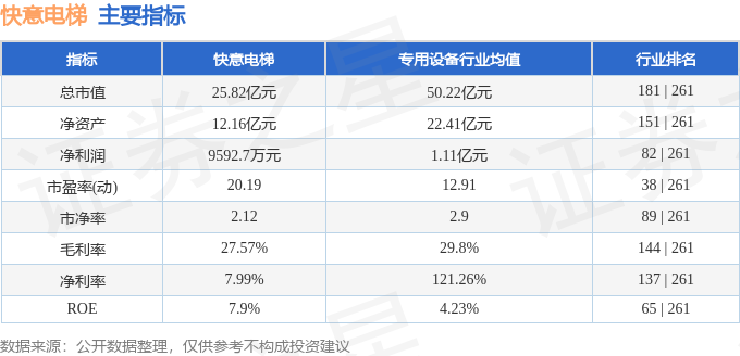 麻将胡了-本周盘点（122-126）：快意电梯周跌242%主力资金合计净流入45