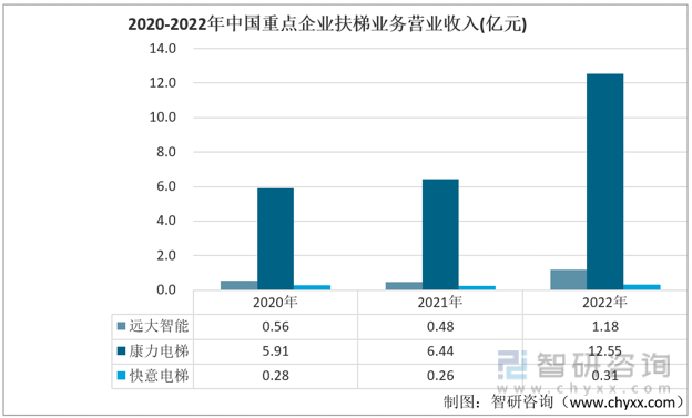 pg麻将胡了2模拟器-干货分享！2022年中国扶梯行业市场发展概况及未来投资前景